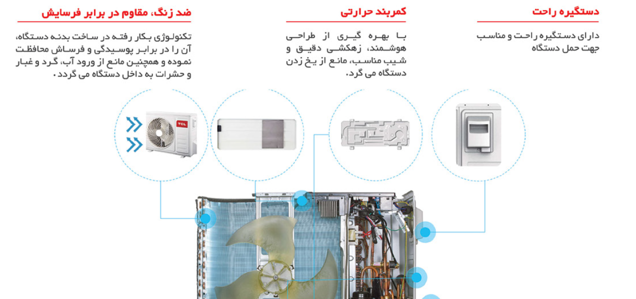 آپشن کولرگازی تی سی ال