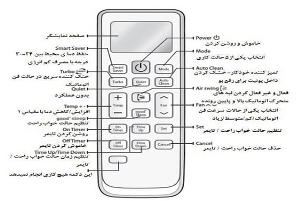 ریموت کنترل توضیحات کولرگازی